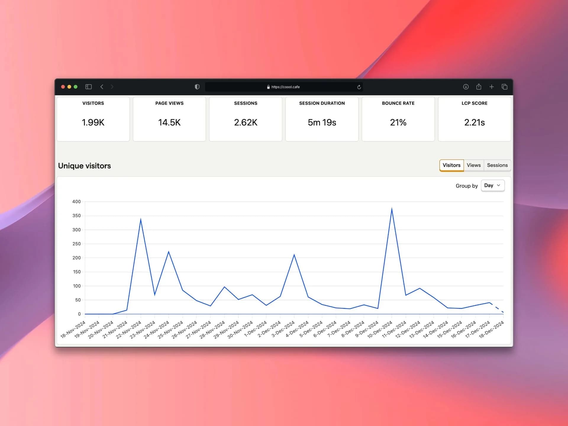A Coool Café analytics dashboard showing visitors, page views, sessions, session duration, bounce rate, and LCP.